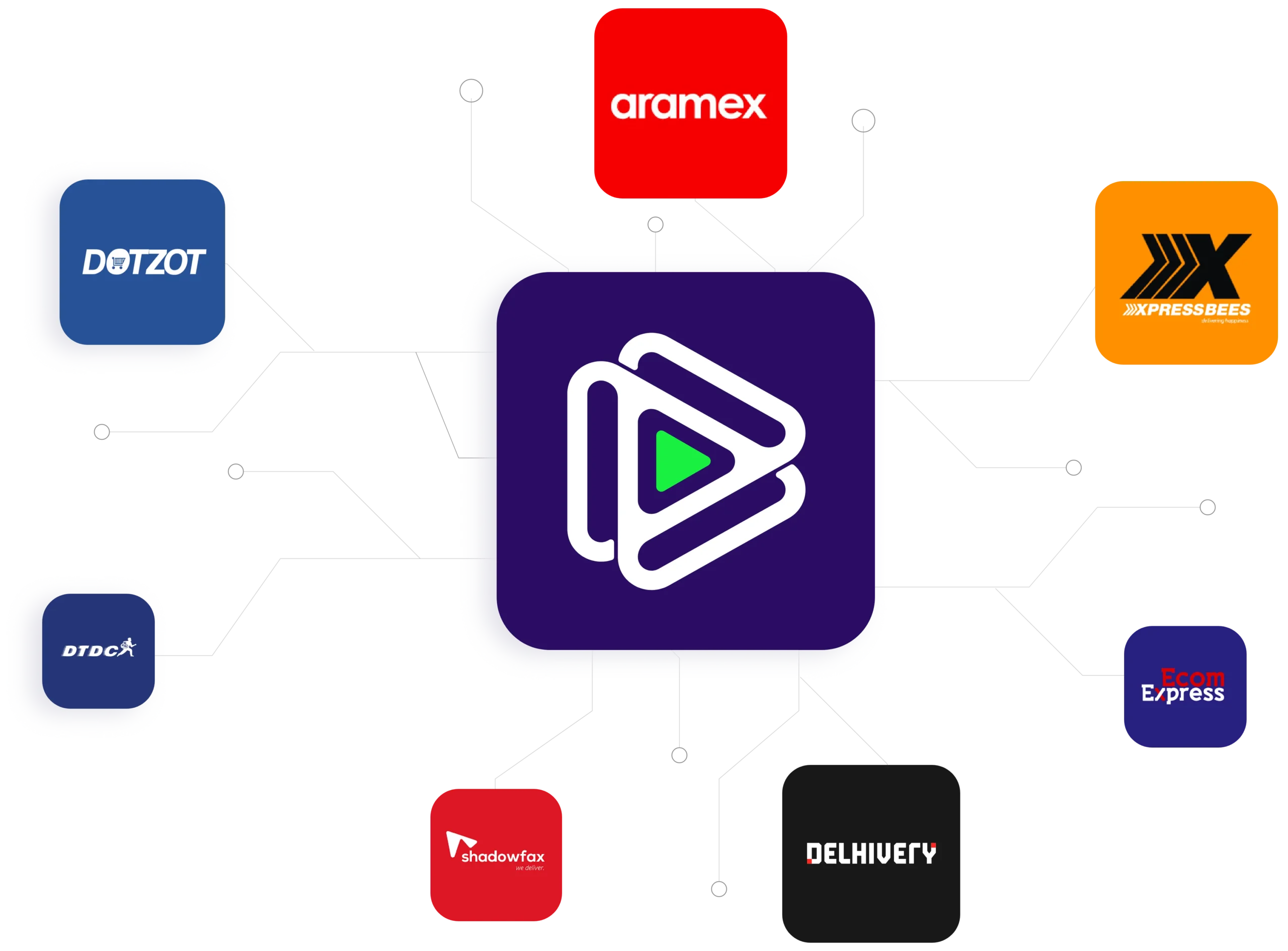 Shiprocket Selected for E-commerce Export Hub Pilot Program